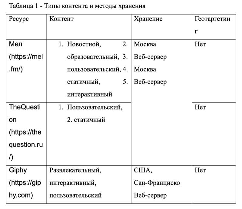 Курсовая Работа Пример Оформления Шрифт