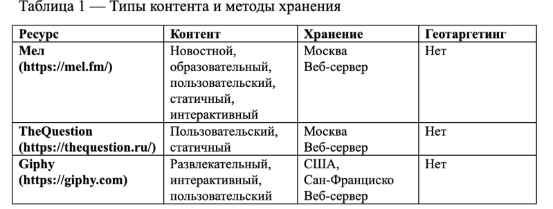 Оформление таблиц и картинок в курсовой